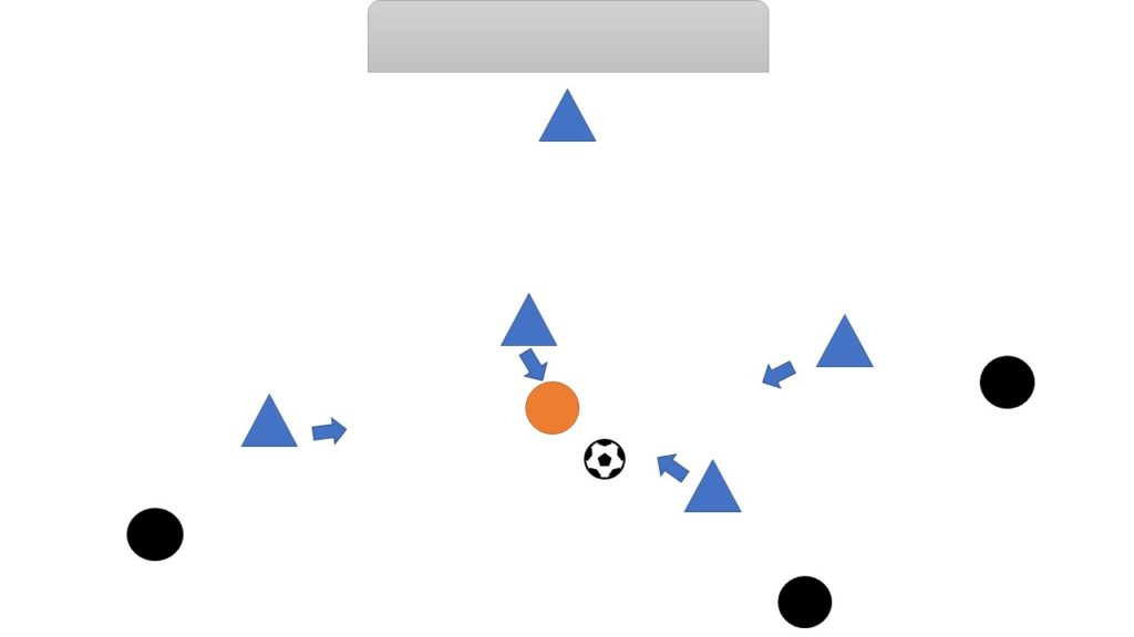 反省 Dfとdfの間で上手くボールを受けよう しこうの遊び