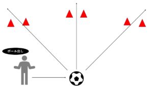 サッカーのパス回しのコツは 上手くパスが回らない原因とおすすめの基礎練習3選を紹介 しこうのサッカー研究室